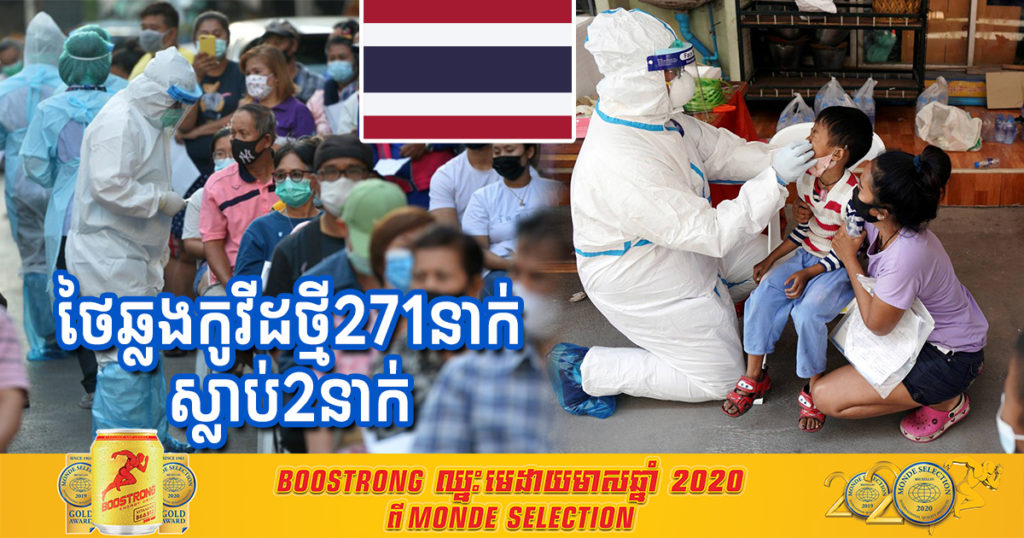 ថ្ងៃនេះ ថៃរកឃើញអ្នកឆ្លងកូវីដ១៩ថ្មីចំនួន ២៧១នាក់បន្ថែមទៀត និងស្លាប់២នាក់ផងដែរ