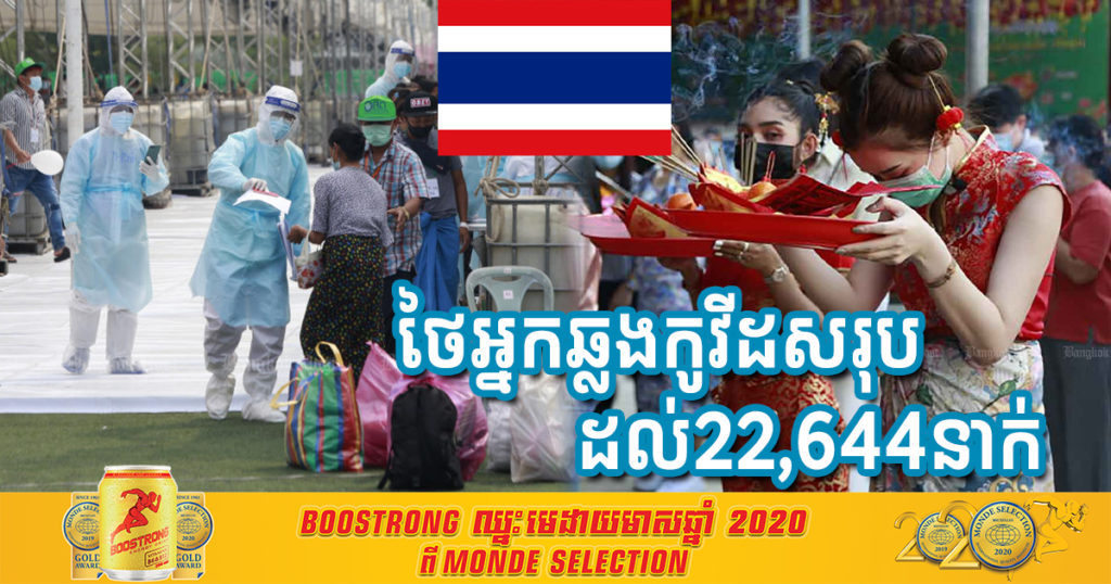 ថៃរកឃើញអ្នកឆ្លងជំងឺកូវីដ១៩ថ្មី ៥៨៦នាក់ទៀតនៅថ្ងៃនេះ, អ្នកឆ្លងសរុបកើនដល់ ២២,៦៤៤ នាក់ហើយ