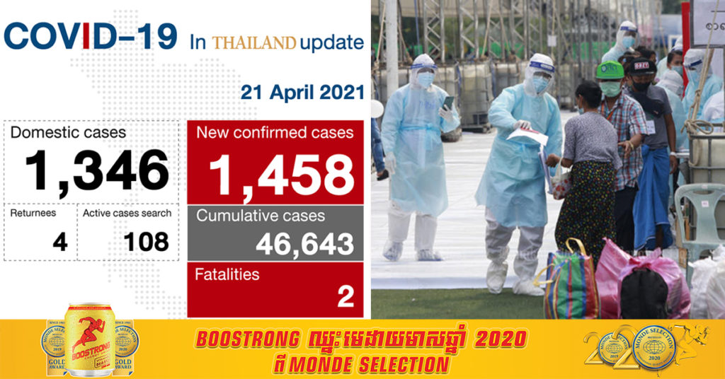 ថ្ងៃនេះ ប្រទេសថៃរកឃើញអ្នកឆ្លងជំងឺកូវីដ១៩ ថ្មីចំនួន ១,៤៥៨ នាក់ និងបាត់បង់ជីវិតចំនួន ២នាក់ បន្ថែមទៀត