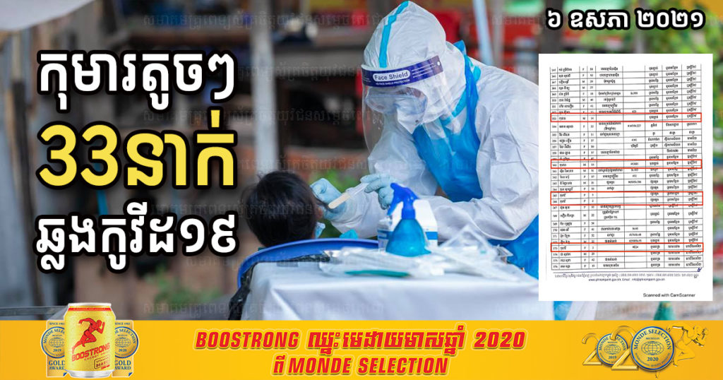 អត្តសញ្ញាណអ្នកជំងឺកូវីដ ដែលរដ្ឋបាលរាជធានីភ្នំពេញបង្ហាញថ្ងៃនេះ មានកុមារតូចៗចំនួន៣៣នាក់បានឆ្លងកូវីដ១៩
