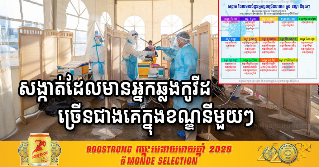 អនុគណៈកម្មការស្រាវជ្រាវជំងឺកូវីដ១៩ បង្ហាញតំបន់សង្កាត់ ដែលមានអ្នកឆ្លងកូវីដច្រើនជាងគេក្នុងខណ្ឌនីមួយៗ