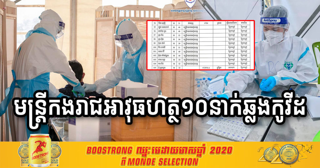 អត្តសញ្ញាណអ្នកជំងឺកូវីដ ដែលរដ្ឋបាលរាជធានីភ្នំពេញបង្ហាញថ្ងៃនេះ មានមន្ត្រីកងរាជអាវុធហត្ថ ចំនួន១០នាក់បានឆ្លងកូវីដ១៩