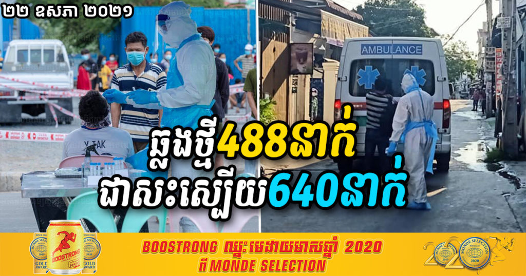 ថ្ងៃនេះ ក្រសួងបន្តរកឃើញអ្នកឆ្លងកូវីដថ្មី ៤៨៨នាក់ថែមទៀត ហើយអ្នកជាសះស្បើយ ៦៤០នាក់
