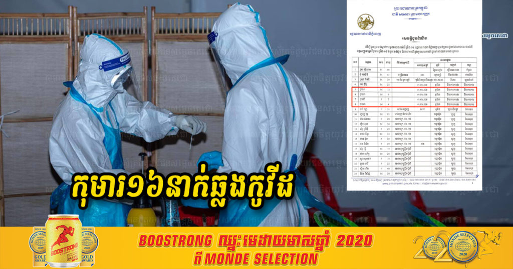 អត្តសញ្ញាណអ្នកជំងឺកូវីដ ដែលរដ្ឋបាលរាជធានីភ្នំពេញបង្ហាញថ្ងៃនេះ មានកុមារតូចៗចំនួន១៦នាក់បានឆ្លងកូវីដ១៩