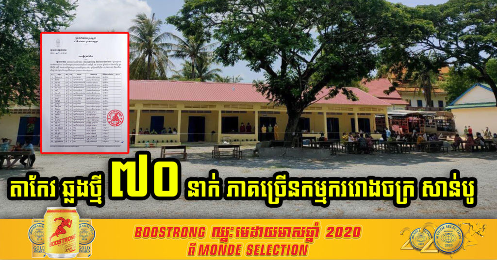 ដំណឹងបន្ទាន់ ! ខេត្តតាកែវ រកឃើញអ្នកឆ្លងថ្មី ៧០នាក់ ភាគច្រើនជាកម្មកររោងចក្រ សាន់បូ