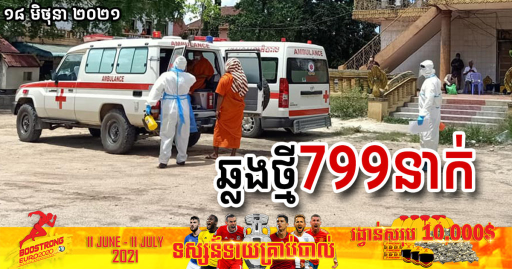 ថ្ងៃនេះ ក្រសួងបន្តរកឃើញអ្នកឆ្លងកូវីដថ្មី ៧៩៩នាក់បន្ថែមទៀត និងអ្នកជាសះស្បើយថ្មី ៩១០នាក់