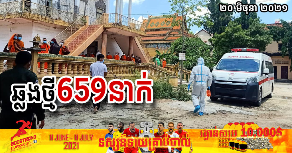 ក្រសួងបន្តរកឃើញអ្នកឆ្លងកូវីដថ្មី ៦៥៩នាក់បន្ថែមទៀត ខណៈអ្នកជាសះស្បើយថ្មី ៦២១នាក់