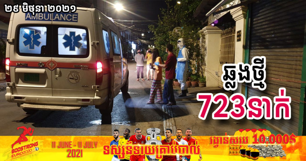 ថ្ងៃនេះ ក្រសួងបន្តរកឃើញអ្នកឆ្លងកូវីដថ្មី ៧២៣នាក់បន្ថែមទៀត ខណៈអ្នកជាសះស្បើយថ្មី ៧០៩នាក់