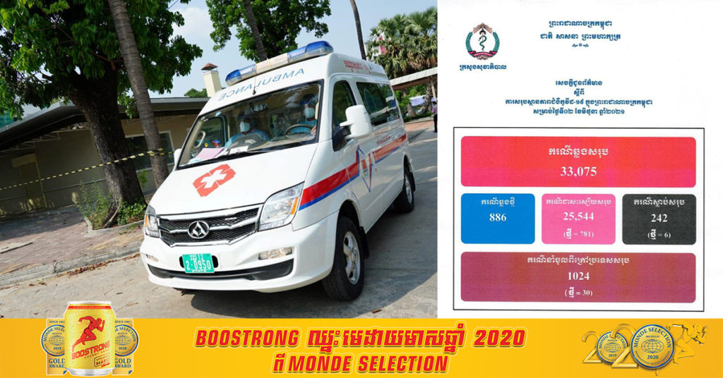 ថ្ងៃនេះ ក្រសួងបន្តរកឃើញអ្នកកើតកូវីដថ្មី ៨៨៦នាក់បន្ថែមទៀត និងបាត់បង់ជីវិត ៦នាក់