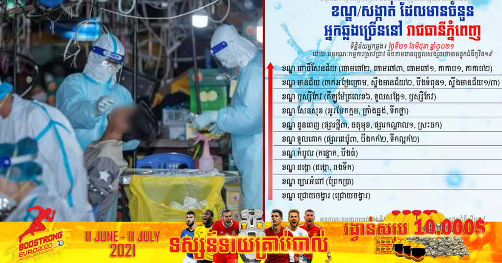 អនុគណៈកម្មការស្រាវជ្រាវជំងឺកូវីដ១៩ បង្ហាញខណ្ឌ/សង្កាត់ ដែលមានចំនួនអ្នកឆ្លងច្រើន​ ក្នុងភូមិសាស្ត្ររាជធានីភ្នំពេញ