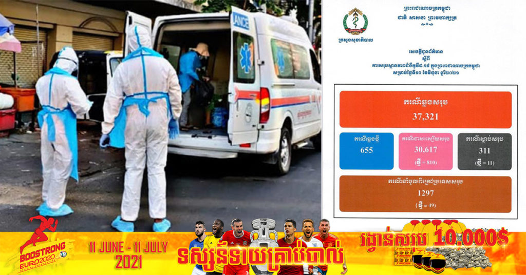 ថ្ងៃនេះ ក្រសួងបន្តរកឃើញអ្នកឆ្លងកូវីដថ្មី ៦៥៥នាក់បន្ថែមទៀត ខណៈបាត់បង់ជីវិតចំនួន១១នាក់