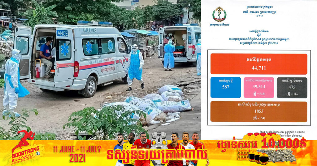 ក្រសួងបន្តរកឃើញអ្នកឆ្លងកូវីដថ្មី ៥៨៧នាក់បន្ថែមទៀត ខណៈអ្នកជាសះស្បើយថ្មី ៥៤៨នាក់