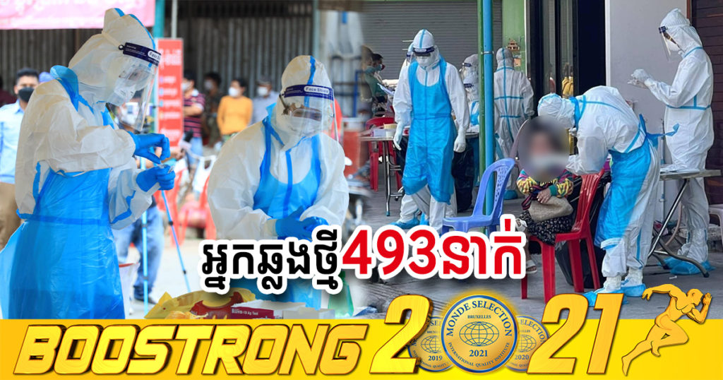 ថ្ងៃនេះ ក្រសួងបន្តរកឃើញអ្នកឆ្លងកូវីដថ្មី 493នាក់បន្ថែមទៀត ខណៈអ្នកជាសះស្បើយ 655នាក់