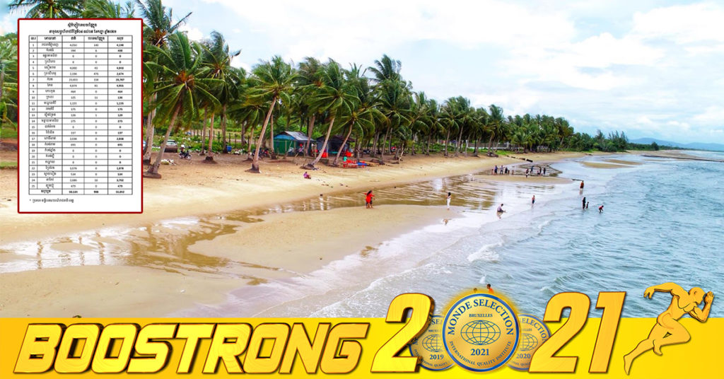 ឯកឧត្ដម ថោង ខុន៖ សប្តាហ៍ទី១ នៃខែកញ្ញា មានភ្ញៀវទេសចរ ចេញដើរកម្សាន្តជាង ៥ម៉ឺននាក់