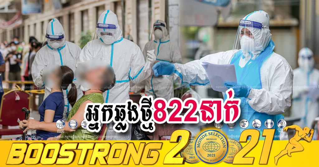 ថ្ងៃនេះ ក្រសួងបន្តរកឃើញអ្នកឆ្លងកូវីដថ្មី 822នាក់បន្ថែមទៀត ខណៈអ្នកជាសះស្បើយ 494នាក់