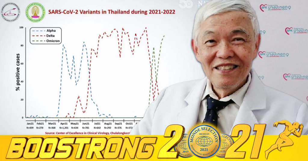 អ្នកជំនាញថៃ៖ កូវីដ «អូមីក្រុង» កំពុងវ៉ាដាច់ «ដែលតា» ក្លាយជាវ៉ារ្យ៉ង់លេចធ្លោជាងគេក្នុងប្រទេសថៃ