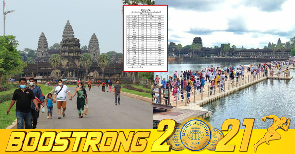 ក្នុងឱកាសថ្ងៃឈប់សម្រាកទិវាជ័យជម្នះ ៧មករា មានភ្ញៀវទេសចរជិត ១៦ម៉ឺននាក់ ដើរកម្សាន្តនៅទូទាំងប្រទេស