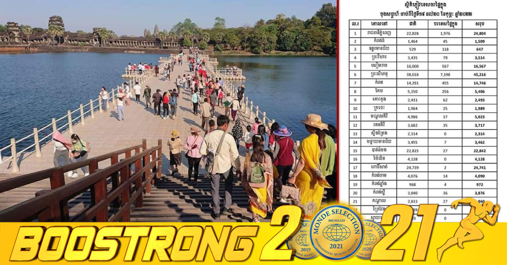 ចុងសប្ដាហ៍ទី៣នៃខែកុម្ភៈ  កម្ពុជាទទួលបានភ្ញៀវទេសចរដើរកម្សាន្តជិត ២០ម៉ឺននាក់