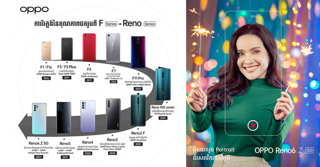 ចូលចិត្តថតរូបមែនអត់? OPPO Reno Series «អ្នកជំនាញ Portrait» ប្រកបដោយភាពច្នៃប្រឌិតខុសប្លែកពីគេជួយអ្នកបានគ្រប់ពេល