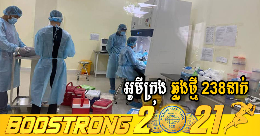 ក្រសួងរកឃើញអ្នកឆ្លងថ្មី 238នាក់ (ករណីនាំចូល 24នាក់ និងឆ្លងសហគមន៍ 214នាក់) ប្រភេទអូមីក្រុងទាំងអស់ ខណៈអ្នកជាសះស្បើយ 312នាក់