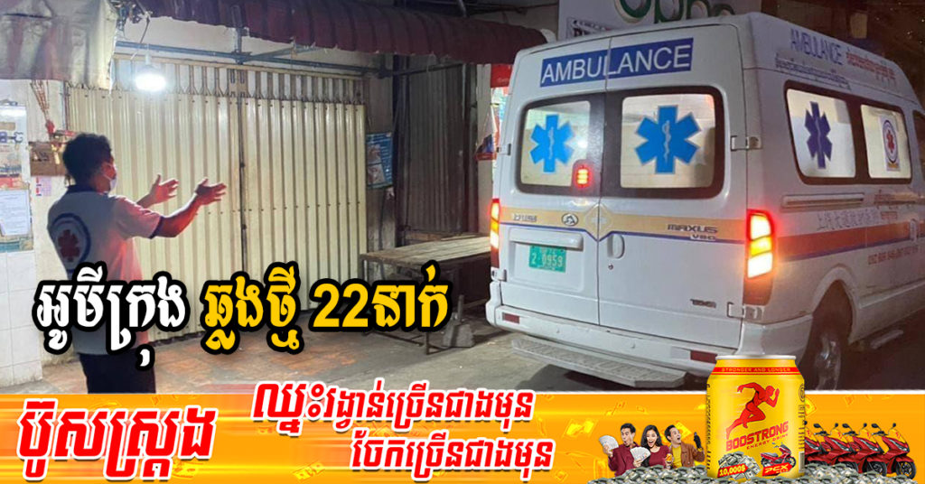 ក្រសួងរកឃើញអ្នកឆ្លងកូវីដថ្មី 22នាក់ (ឆ្លងក្នុងសហគមន៍ទាំងអស់) និងអ្នកជាសះស្បើយ 121នាក់