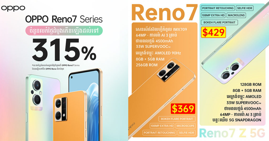 កក្រើក! OPPO Reno7 Series អាចបំបែកកំណត់ត្រាលក់ដាច់ខ្លាំងបំផុតដល់ 315% ក្នុងថ្ងៃលក់ដំបូង បើធៀបទៅនឹង OPPO Reno ស៊េរីជំនាន់មុន