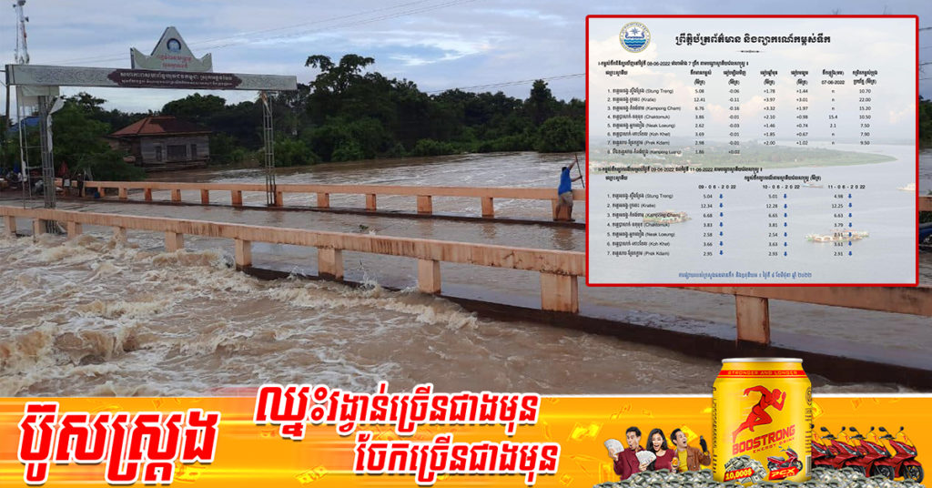 ក្រសួងធនធានទឹក បញ្ជាក់ពីស្ថានភាពកម្ពស់ទឹក នៅតាមស្ថានីយជលសាស្ត្រនានានៅកម្ពុជា