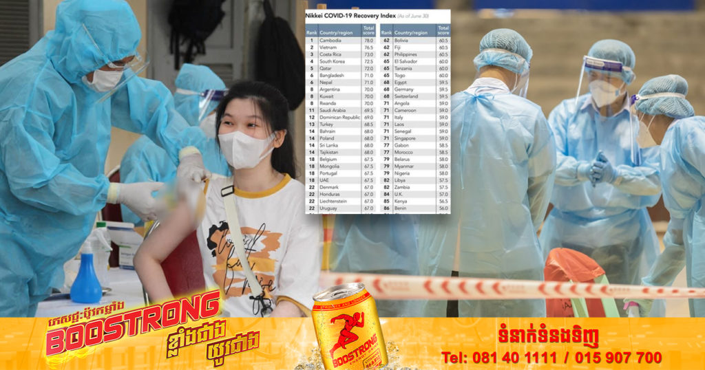 កម្ពុជា ជាប់ចំណាត់ថ្នាក់លេខ ១ ក្នុងសន្ទស្សន៍នៃការងើបឡើងវិញពីវិបត្តិជំងឺកូវីដ-១៩