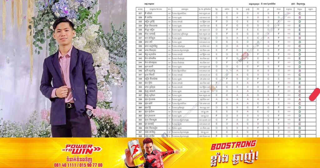 សិស្សមួយរូបដែលមកពីវិទ្យាល័យហ៑ុនសែនស្អាង ទទួលបាននិទ្ទេសA ដល់ទៅ៦មុខវិជ្ជា