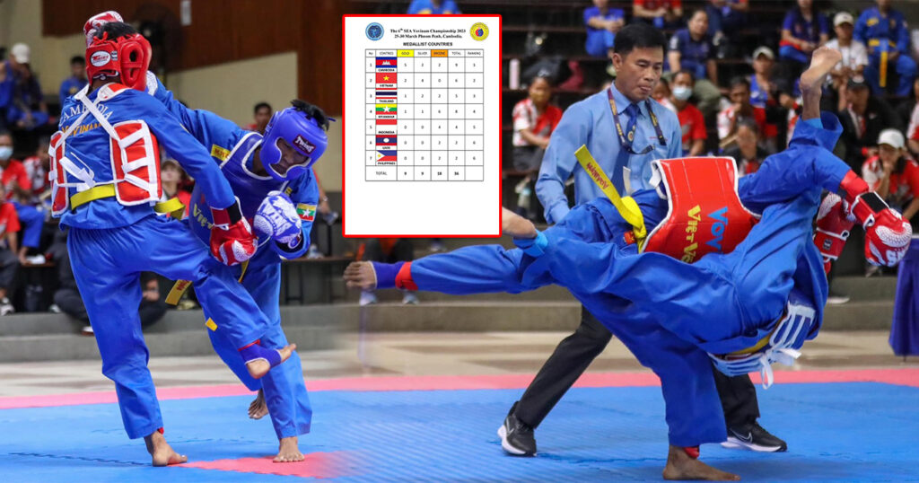 កម្ពុជាឈរលេខ១ ថ្ងៃបើកឆាកការប្រកួតកីឡាវ៉ូវីណាមជើងឯកអាស៊ីអាគ្នេយ៍ នៅរាជធានីភ្នំពេញ