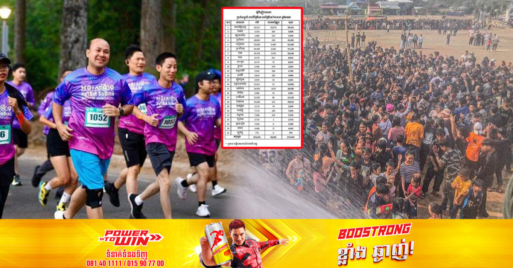 មុនពិធីបុណ្យចូលឆ្នាំខ្មែរមកដល់ ចាប់ពីថ្ងៃទី៣ ដល់ទី៩ ខែមេសា កម្ពុជាទទួលបានភ្ញៀវជាង ៣៧ម៉ឺននាក់