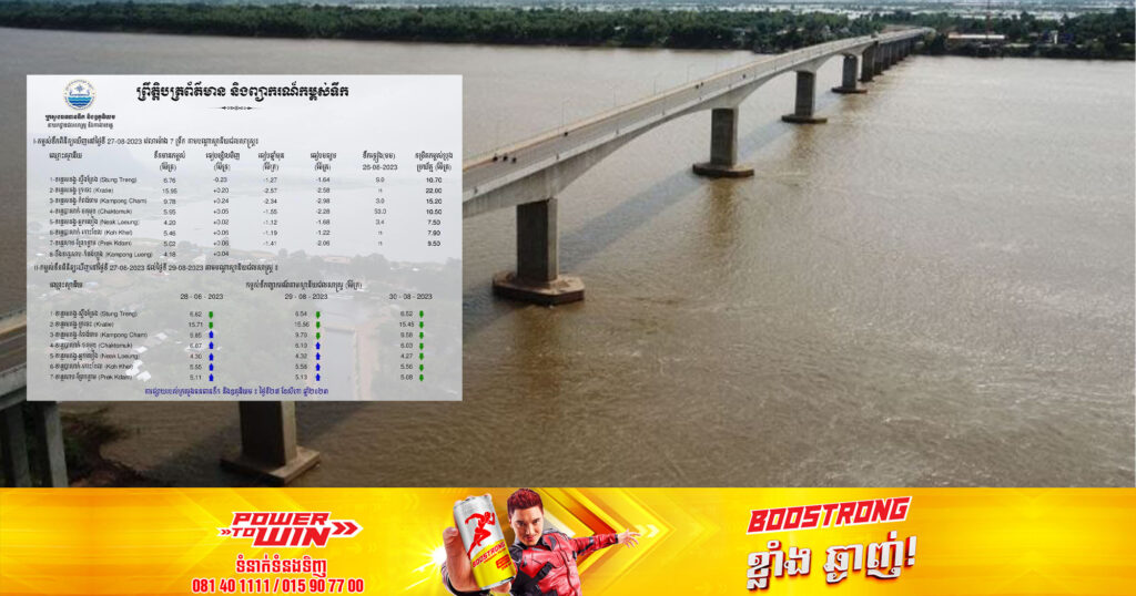 ក្រសួងធនធានទឹក និងឧតុនិយម បានបញ្ជាក់ស្ថានភាពកម្ពស់ទឹក នៅតាមស្ថានីយជលសាស្ត្រនានានៅកម្ពុជា ប្រចាំថ្ងៃទី២៧ ខែសីហា