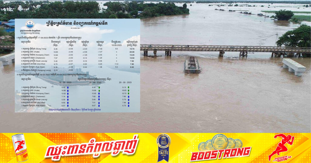 ក្រសួងធនធានទឹក៖ បញ្ជាក់ពីស្ថានភាពកម្ពស់ទឹកទន្លេរនៅតែបន្ដការហក់ឡើង នាព្រឹកថ្ងៃនេះ