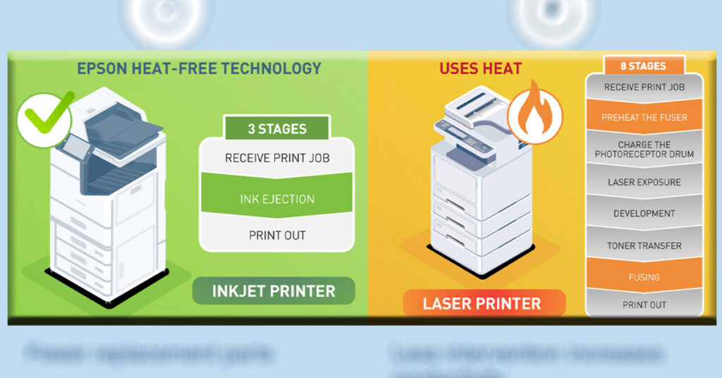 ក្រុមហ៊ុន Epson ជួយជំរុញសហគ្រាសឆ្ពោះទៅរកកិច្ចគាំពារបរិស្ថាន ជាមួយនឹងបចេ្ចកវិទ្យាមិនប្រើកម្តៅ (Heat-Free)