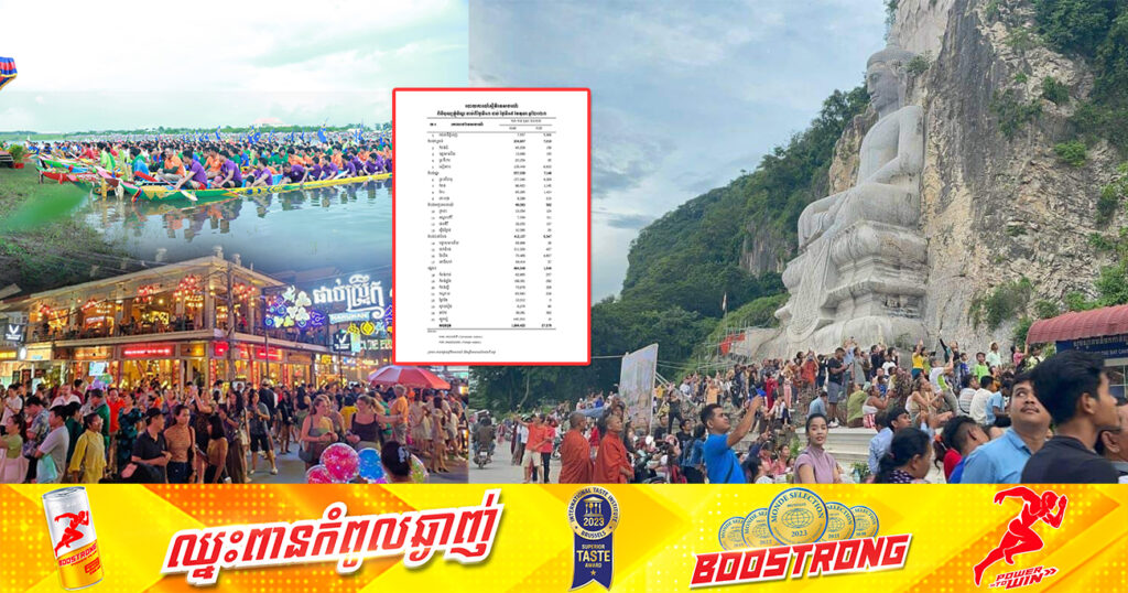 រយៈពេល៣ថ្ងៃ! មានភ្ញៀវទេសចរដើរលេងកម្សាន្តនាឱកាសពិធីបុណ្យភ្ជំបិណ្ឌសរុបប្រមាណ ១,៩២លាននាក់