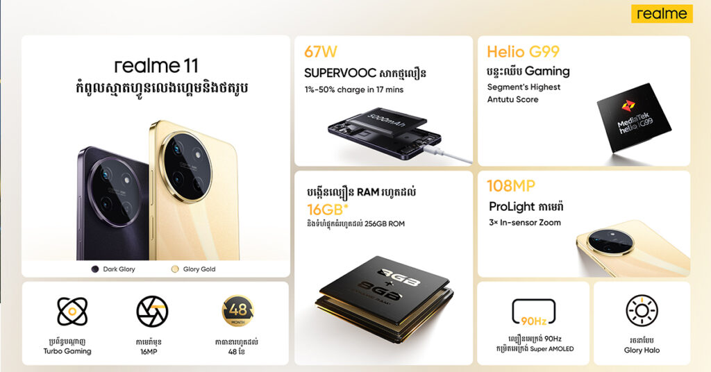 ចេញតម្លៃលក់ផ្លូវការហើយ! realme 11 កំពូលស្មាតហ្វូនសម្រាប់លេងហ្គេមនិងថតរូប បំពាក់មុខងារលំដាប់ Flagship សាកថ្មលឿន 67W SUPERVOOC បន្ទះឈីបខ្លាំង MediaTek Helio G99 processor និងកាមេរ៉ា 108MP Prolight លក់ក្នុងតម្លៃ 269$