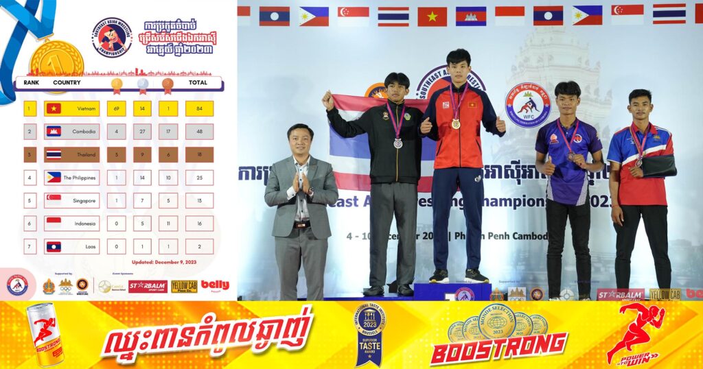 ក្រោយចប់ការប្រកួតកីឡាចំបាប់ជ្រើសរើសជើងឯកអាស៊ីអាគ្នេយ៍ ឆ្នាំ២០២៣ កម្ពុជាស្ថិតក្នុងចំណាត់ថ្នាក់លេខពីរនៃតារាងមេដាយសរុប