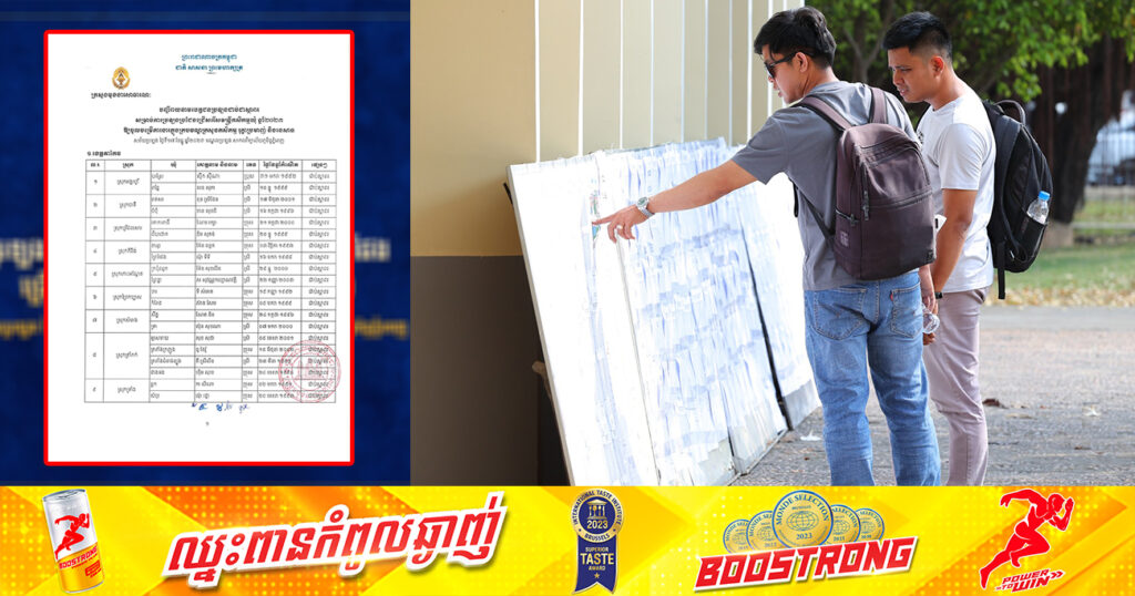 អបអរសាទរ! បញ្ជីរាយនាមបេក្ខជនប្រឡងជាប់ជាស្ថាពរចំនួន ២៥០នាក់ សម្រាប់ការប្រឡងប្រជែងជ្រើសរើសមន្ត្រីកសិកម្មឃុំ