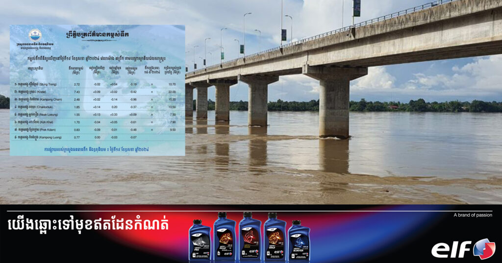 នាយកដ្ឋានជលសាស្ត្រ និងការងារទន្លេ៖ ស្ថានភាពកំពស់ទឹកនៅទន្លេមេគង្គ-ចតុមុខ វាស់ឃើញមានការឡើងកំពស់