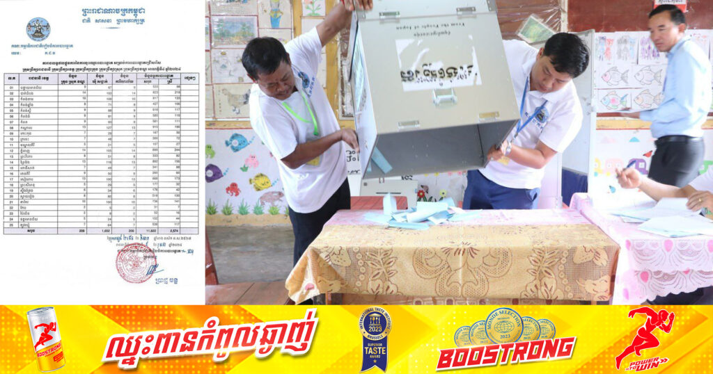 ការបោះឆ្នោតក្រុមប្រឹក្សាអាណត្តិទី៤ នាព្រឹកនេះ បង្ហាញពីការលើកកម្ពស់ប្រជាធិបតេយ្យ សេរីពហុបក្ស