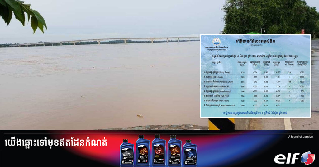 ស្ថានភាពកំពស់ទឹកនៅទន្លេមេគង្គ-កំពង់លួង វាស់ឃើញមានការឡើងកំពស់