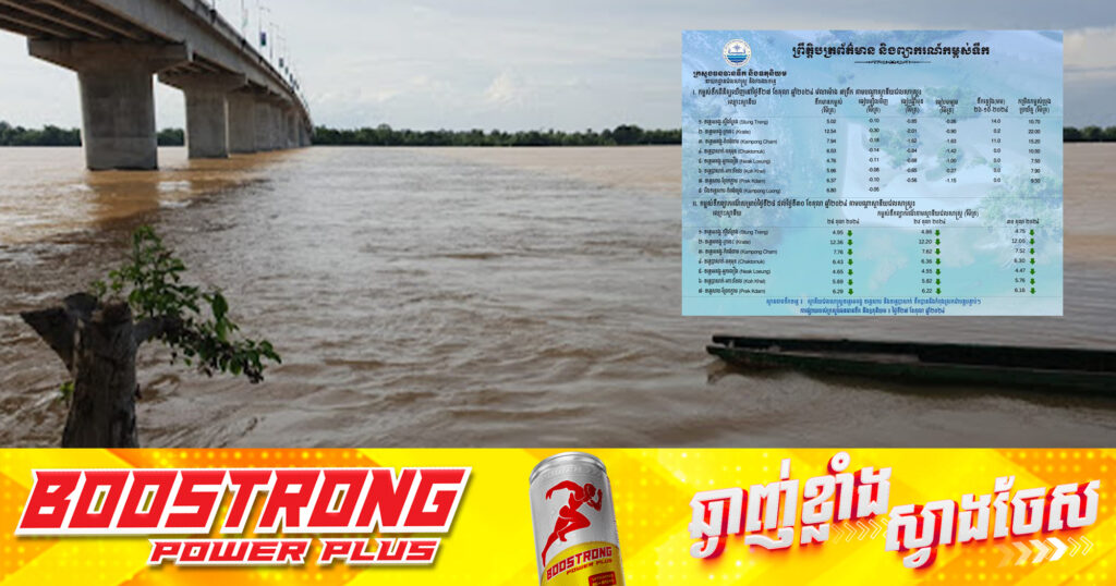 ទឹកនៅទន្លេមេគង្គខេត្តក្រចេះឃើញមានការថយកំពស់ចំនួន ០,៣០ម៉ែត្រ នៅថ្ងៃទី២៧ ខែតុលានេះ