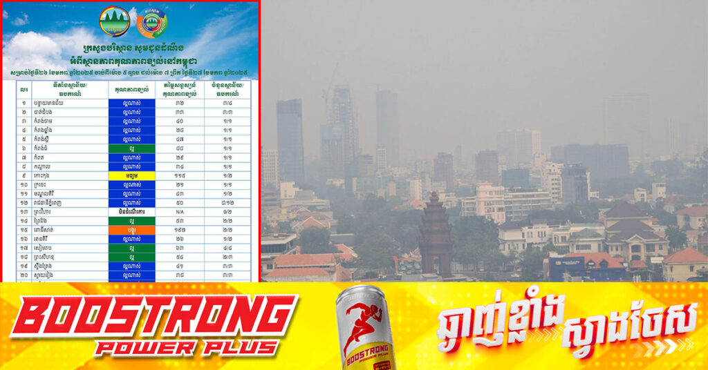 ក្រសួងបរិស្ថាន ជូនដំណឹងពីគុណភាពខ្យល់នៅកម្ពុជាសម្រាប់ថ្ងៃទី ២៦ ខែមករា ឆ្នាំ ២០២៥
