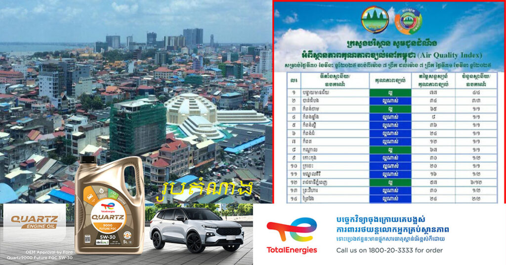 ស្ថានភាពគុណភាពខ្យល់នៅកម្ពុជា ក្នុងថ្ងៃទី ៣០-៣១ ខែមីនានេះ ស្ថិតក្នុងស្ថានភាព «ល្អណាស់»
