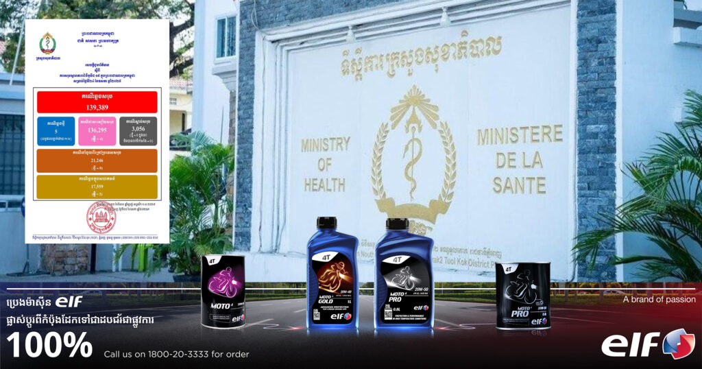 ក្រសួងសុខាភិបាលប្រកាសរកឃើញអ្នកវិជ្ជមានកូវីដ-១៩ ៤ករណីទៀត ខណៈអ្នកជាសះស្បើយ ៤នាក់