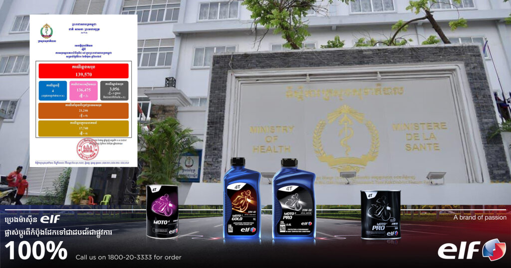 ក្រសួងសុខាភិបាល៖ ថ្ងៃនេះរកឃើញអ្នកឆ្លងជំងឺកូវីដ១៩ចំនួន ៤នាក់បន្ថែមទៀត ខណៈអ្នកជាសះស្បើយ ២នាក់
