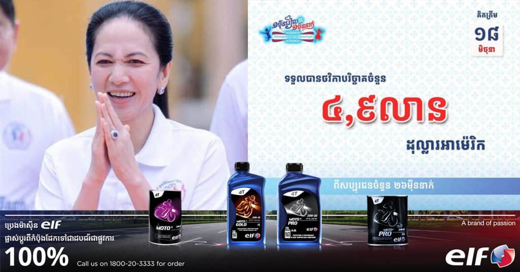 គិតត្រឹមថ្ងៃទី១៨ ខែមិថុនា ឆ្នាំ២០២៥, យុទ្ធនាការ “១ម៉ឺនរៀល ១ម៉ឺននាក់” ឆ្នាំ២០២៥ របស់មូលនិធិគន្ធបុប្ផាកម្ពុជា ទទួលបានថវិកាបរិច្ចាគជាង ៤,៩លានដុល្លារ