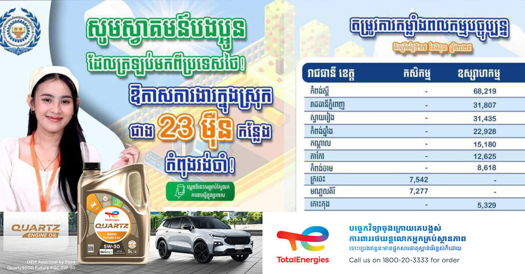 ការងារក្នុងស្រុក ២៣ម៉ឺនកន្លែង លើវិស័យ កសិកម្ម ឧស្សាហកម្ម និងសេវាកម្មកំពុងរង់ចាំបងប្អូនដែលត្រលប់មកពីប្រទេសថៃ