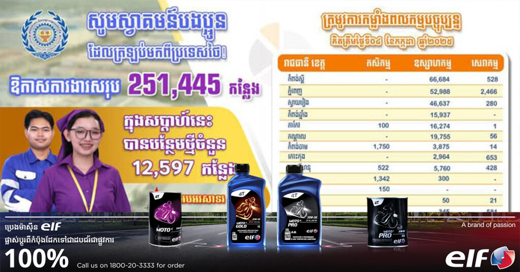 ឱកាសការងារជាង ២៥ម៉ឺនកន្លែង ក្នុងមុខតំណែងជាច្រើន កំពុងចាំស្វាគមន៍បងប្អូនប្រជាពលរដ្ឋខ្មែរ ដែលវិលមកពីប្រទេសថៃវិញ