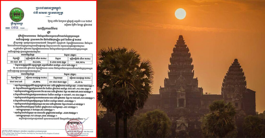 រយៈពេល ៨ខែ ឆ្នាំ ២០២៥ កម្ពុជារកចំណូលបានជាង ៣១លានដុល្លារ ពីការលក់សំបុត្រចូលទស្សនារមណីយដ្ឋានអង្គរ